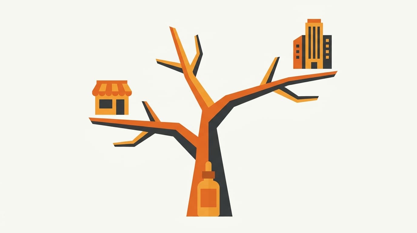 A stylized decision tree with two branches, one short ending at a small storefront and one tall ending at a taller building, with a skincare bottle at the trunk