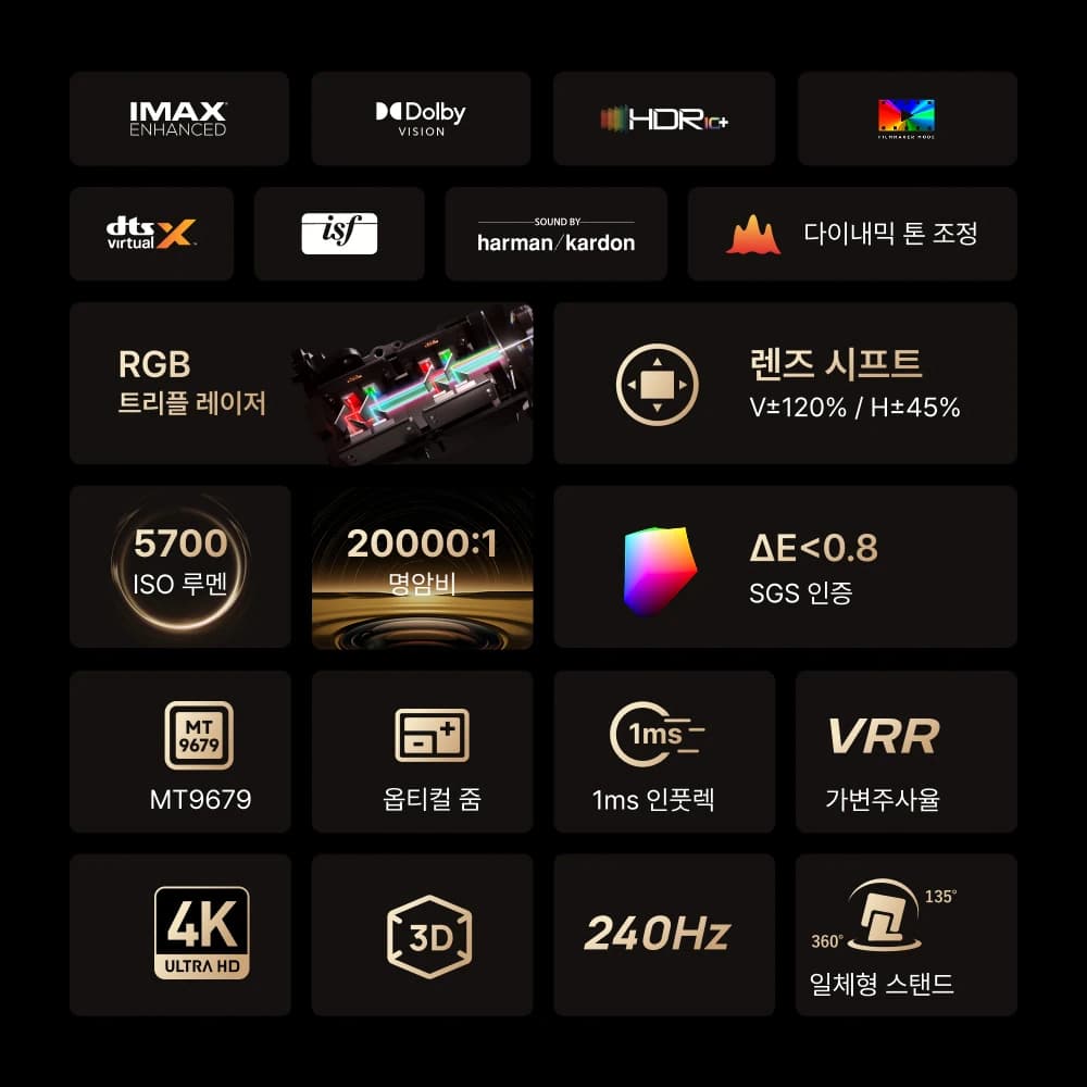 HORIZON 20 Max 인증 및 핵심 스펙 배지 모음 — IMAX Enhanced, Dolby Vision, HDR10+, dts Virtual:X, isf, Harman/Kardon, RGB 트리플 레이저, 5700 ISO 루멘 외