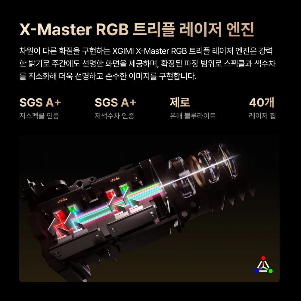 HORIZON 20 Max 광학 엔진 단면 — SGS A+ 저스펙클·저색수차 인증, 유해 블루라이트 제로, 레이저 칩 40개