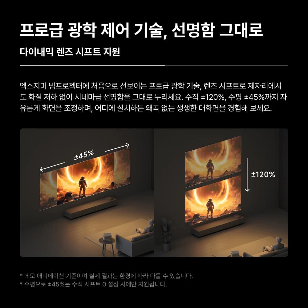 렌즈 시프트 범위 시각화 — 수직 ±120%, 수평 ±45%