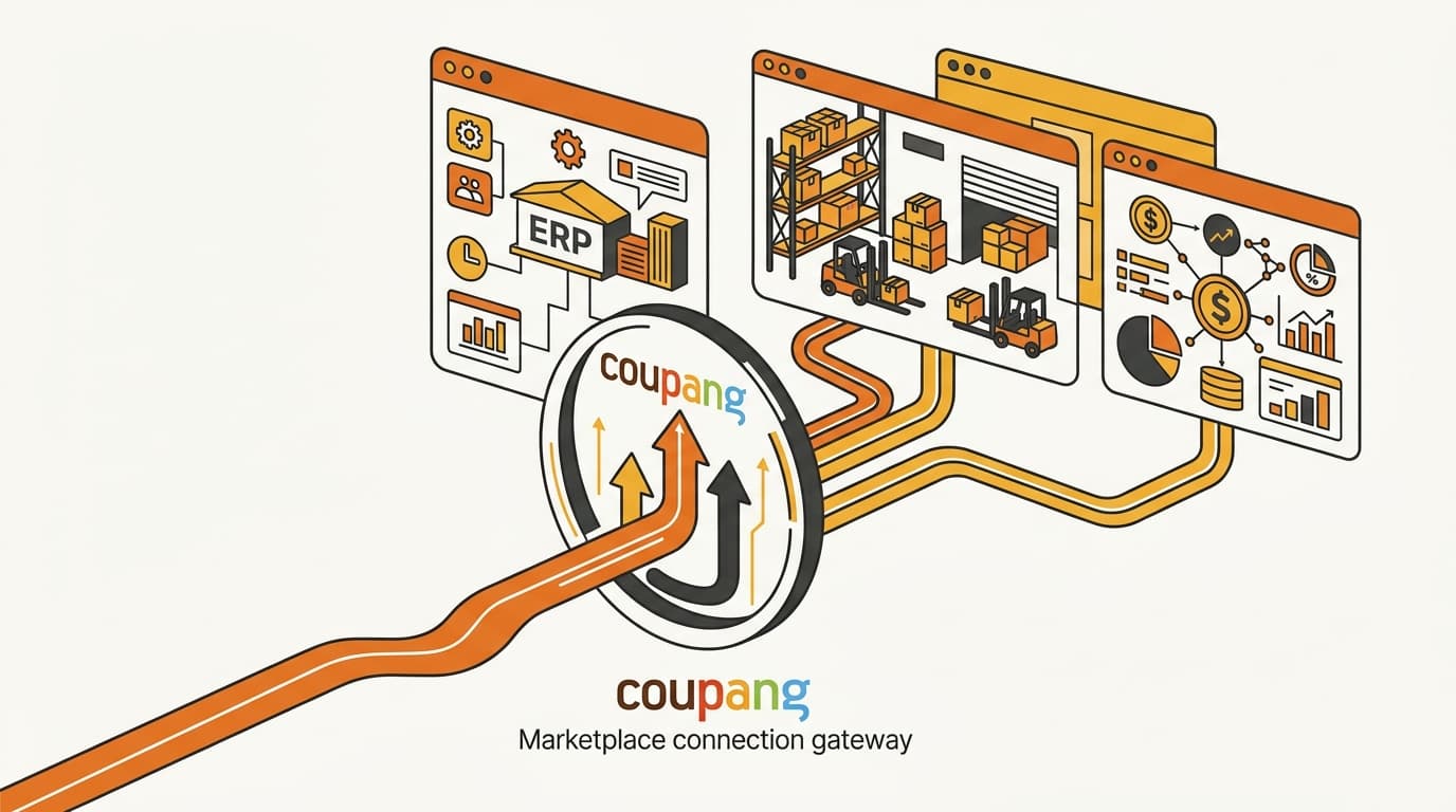 1つのCoupangコネクターでコマースデータをERP、倉庫、会計システムへ振り分ける構成
