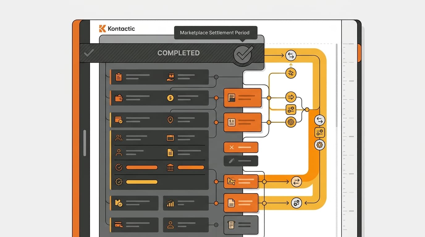 Completed settlement period with an explicit correction path