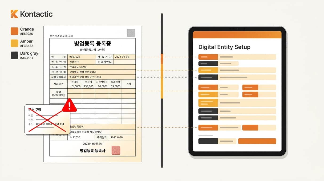 Certificate fields compared with prepared Korean entity details