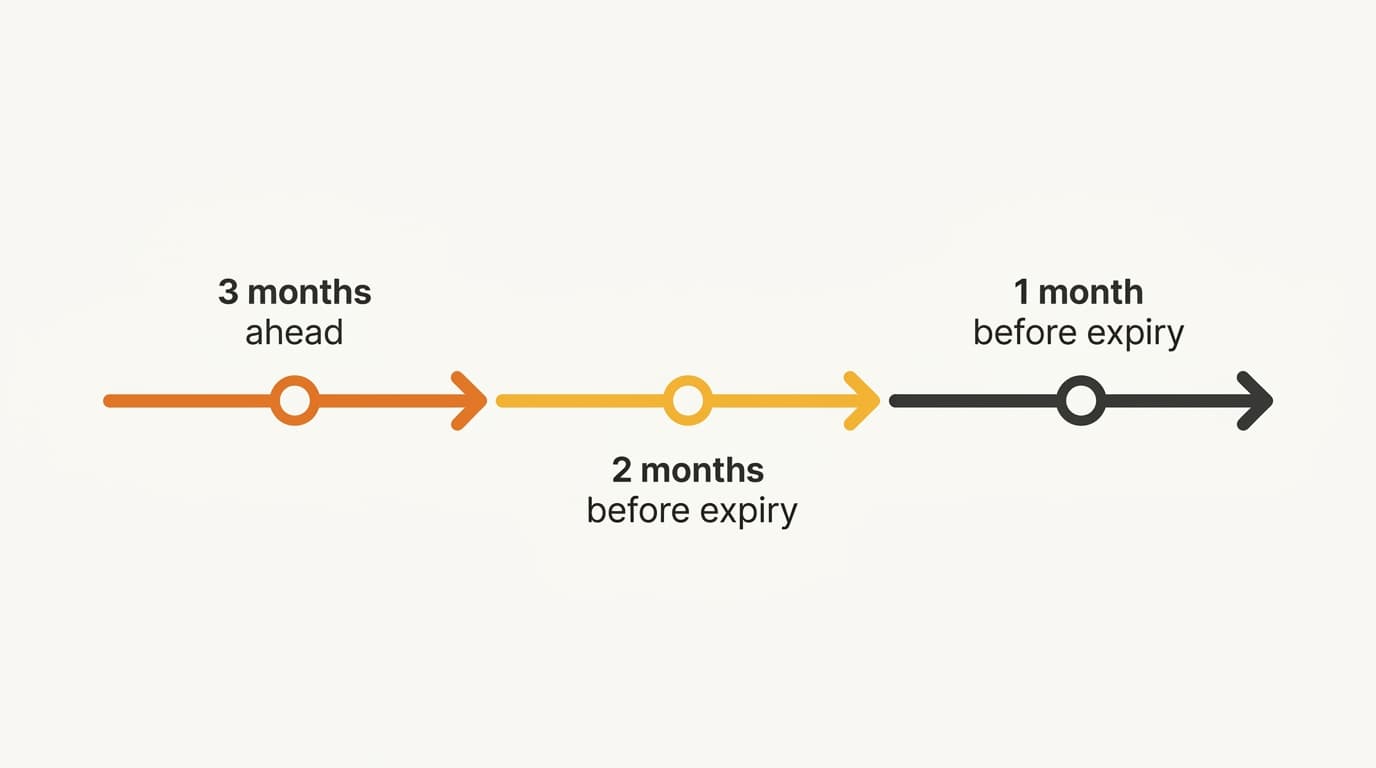 Three-stage Korean entity renewal timeline