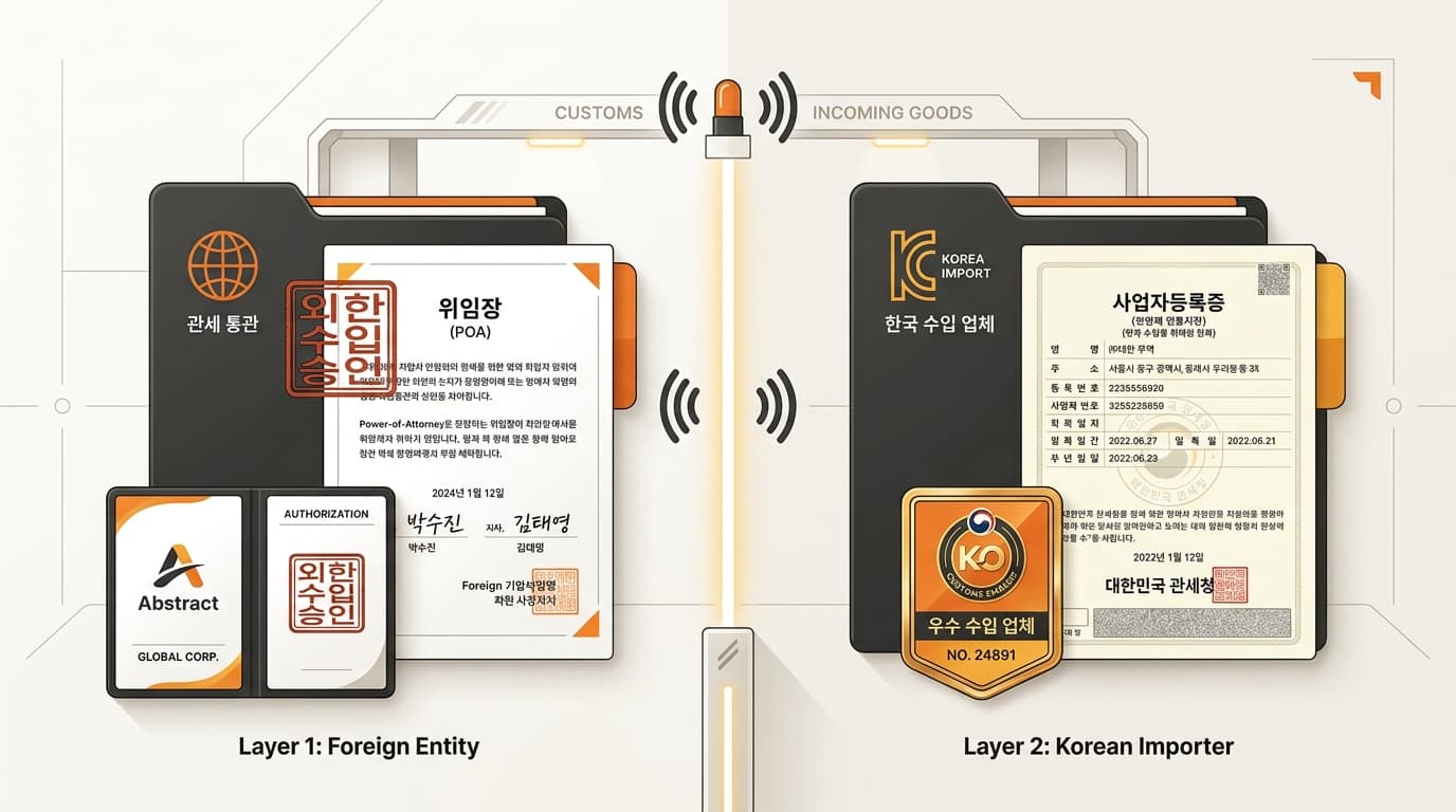 Two proof layers for Korean importer registration