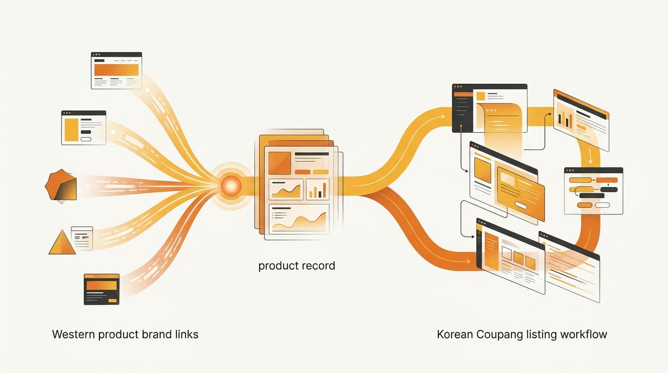 Product-Link Intake for Coupang: A Traceable Handoff