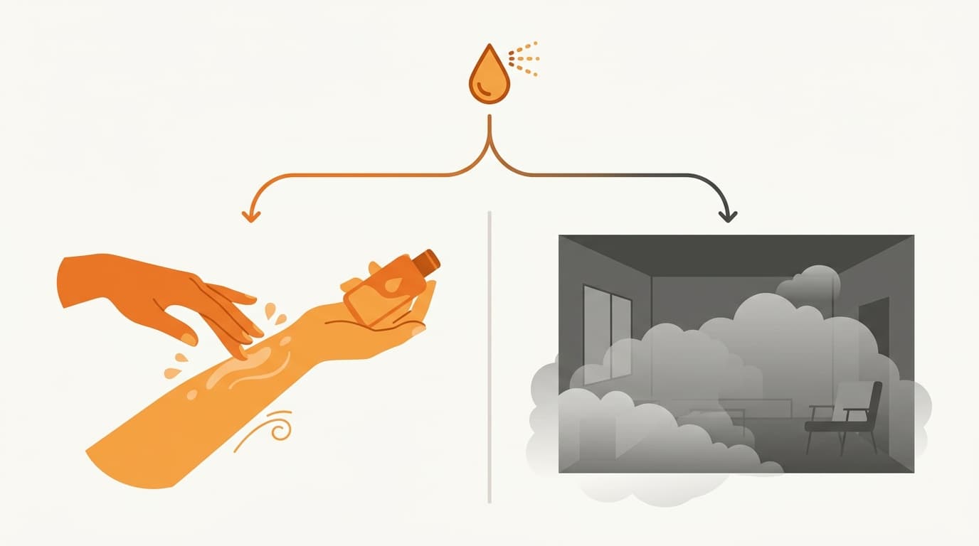 A spray icon branching into two paths, one to a forearm and one to a room filled with mist